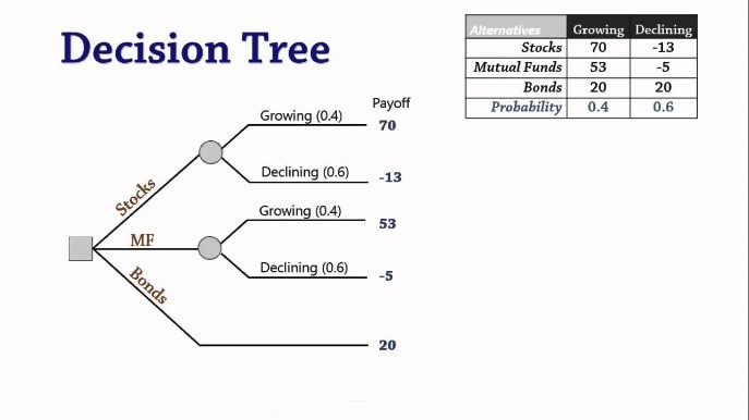 decision-tree-black-belt-machine-learning